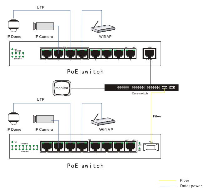 Части надежной камеры CCTV запасные, компактируют переключатель POE 8 портов