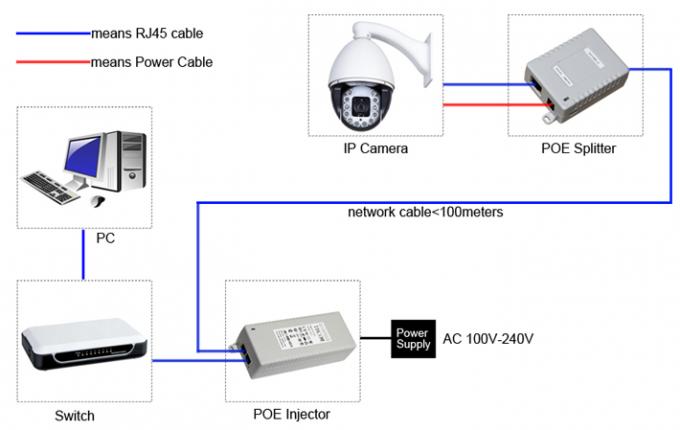 Части высокотехнологичной камеры CCTV запасные, нештатный переходника POE External