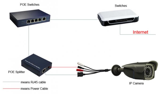 Части камеры CCTV сети запасные, стандартный Splitter POE компакта